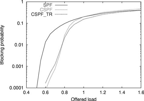 Image result for Shortest Path Routing in Computer Network