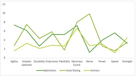 Image result for Dot vs Line Segment Graph
