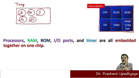 Image result for Embedded System vs Microcontroller
