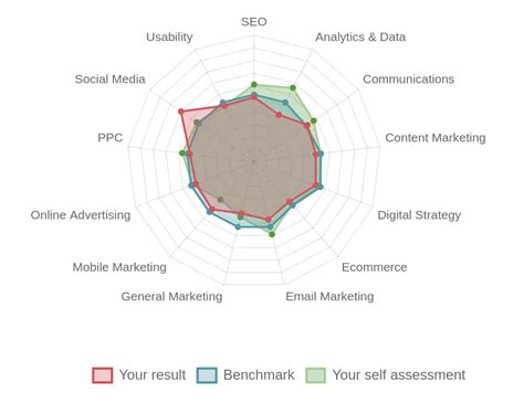 Benchmark Graph Example に対する画像結果