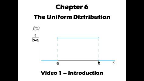 Image result for Uniform Distribution Question