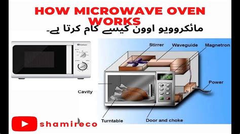 Image result for How Microwaves Work