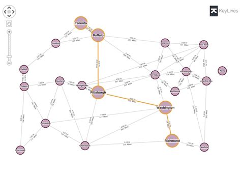 Image result for Graph Map Visualization