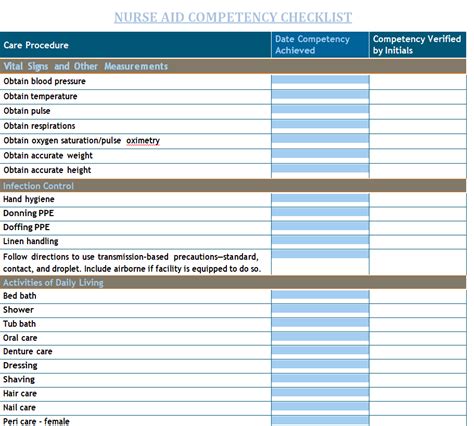 Toradh íomhá ar Employee Competency Checklist