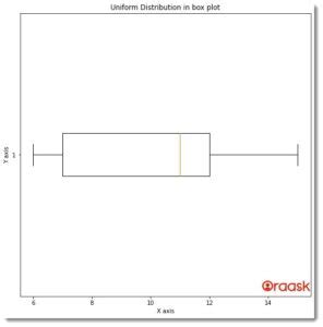 Image result for Matplotlib Paired Box Plot