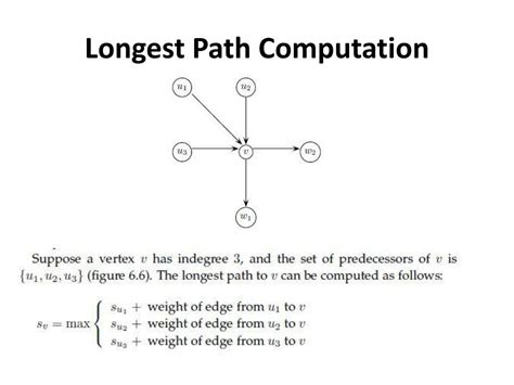 Image result for Image for Dynamic Programming Algorithms