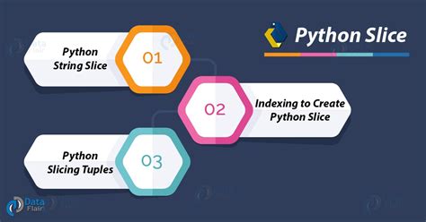 Image result for Python Slice SetValue