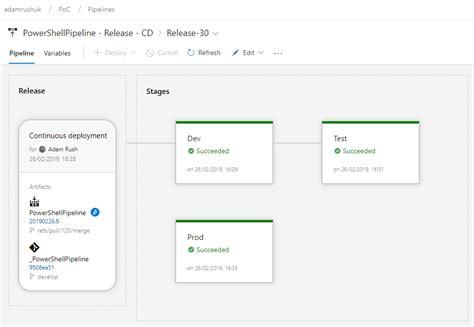 Afbeeldingsresultaten voor Azure DevOps Pipelines