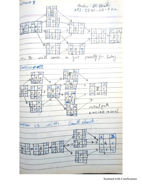 Image result for Assignment Problem On Network