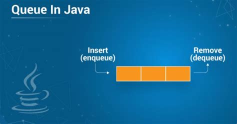 Image result for Remove Qeue in Java