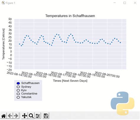 Toradh íomhá ar Python Weather Map