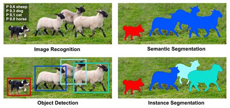 Deep Learning Attention Segmentation に対する画像結果