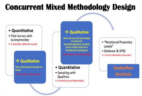 Image result for Interior Design Data Collection