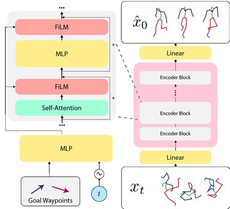 Image result for Stable Diffusion Model Architecture