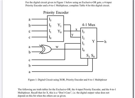 Image result for 4 Input Priority Encoder CMOS Gate