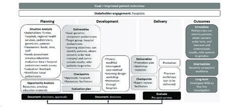 Image result for What Is Program Logic