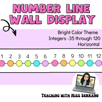 Number Line Classroom Kids ಗಾಗಿ ಇಮೇಜ್ ಫಲಿತಾಂಶ