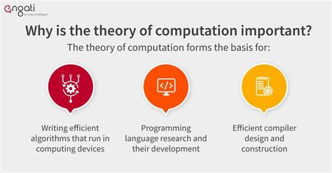 Toradh íomhá ar Computer Theory Problems