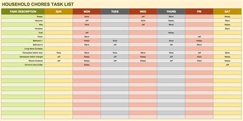 Image result for Task List Sheet