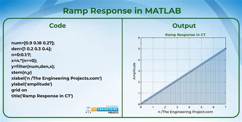 Image result for MATLAB On-Ramp Course Full Notes