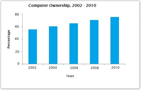 Toradh íomhá ar Computer Graph Page