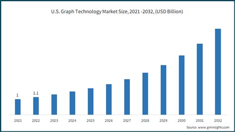 Image result for Computer Science Market Size Graph