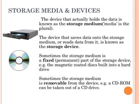 Multimedia Storage Devices に対する画像結果