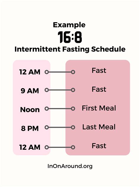 Image result for Intermittent Fasting Time Chart