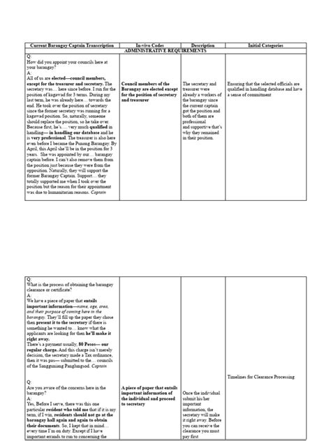 Image result for Coding Matrix Example for AP
