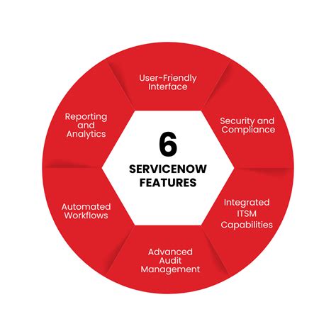Image result for ServiceNow Application Development