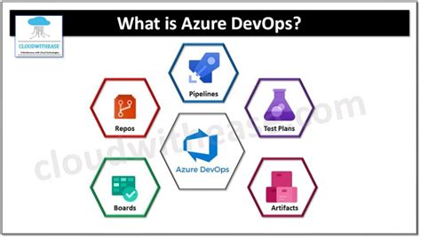 Specmap DevOps Azure के लिए छवि परिणाम