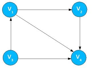 Image result for Quaternion Adjacency Graph Matrix