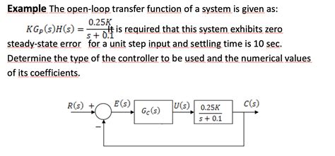 Image result for Open Loop Hull Transfer Function