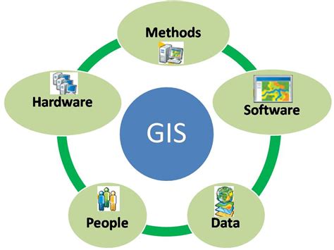 Image result for Intro to GIS