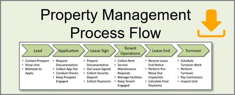 Image result for Property Management Work Order System
