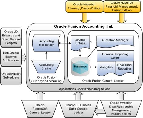 Image result for Oracle Accounting System