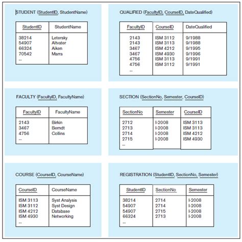 Image result for Students Table SQL Columns