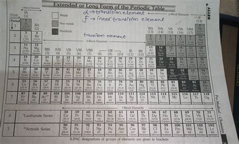 Expanded Periodic Table of Elements に対する画像結果