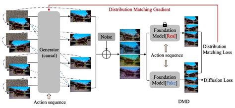 Image result for Matrix Game Relistic