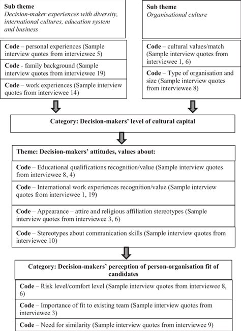 Image result for Examples of Coding Themes
