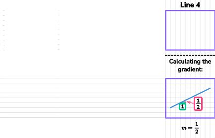 Gradient of Line માટે ઇમેજ પરિણામ