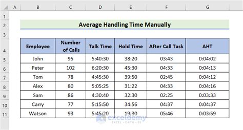 How To Calculate Average Time In Excel に対する画像結果