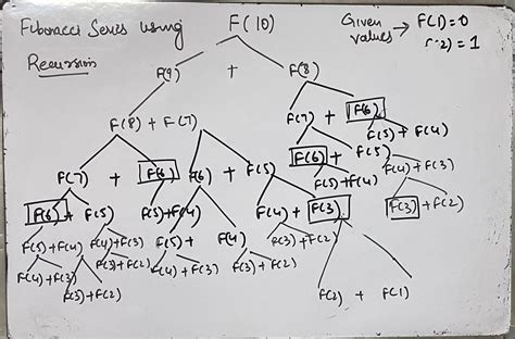 Image result for Fibonacci No Using Recursion