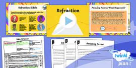 Image result for Explaining Light Reflection to Year 5
