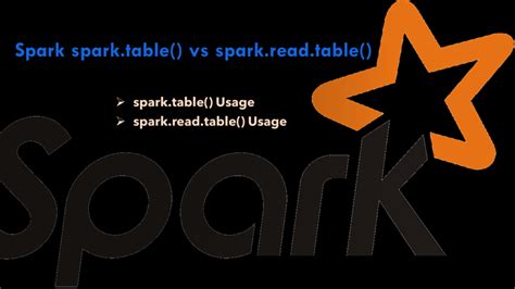 LS3 Spark Table に対する画像結果