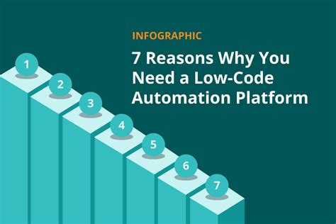 Image result for Low Code Infographic