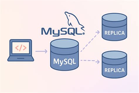 Image result for MySQL Replication Windows