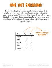 Image result for One Hot Encoding Vector