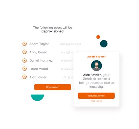 Image result for What Is Software License Management