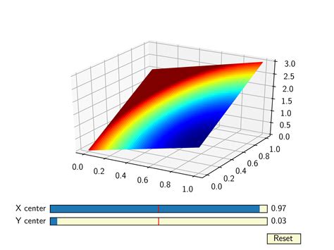 Image result for Python Plot Markerfacecolor